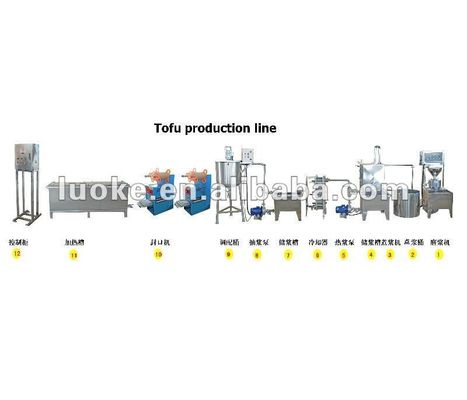 高生産性のシルク豆腐生産ライン 先進的な穀物加工設備